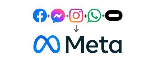 Meta Ads - Facebook Ads - Creatigrafía®